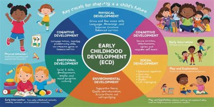 Unveiling The Profound Impact Of Keelee Breeze Van Winkle On Early Childhood Development