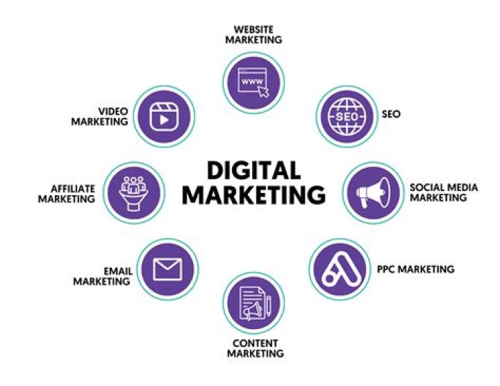 Unveiling The Secrets Of Digital Marketing Success With Skipthegames Spartanburg