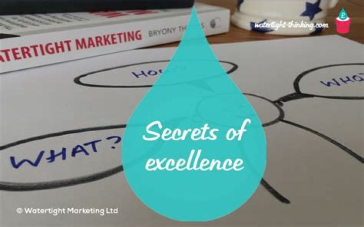 Unveiling The Secrets Of Marketing Excellence: Discoveries With McKinley Richardson