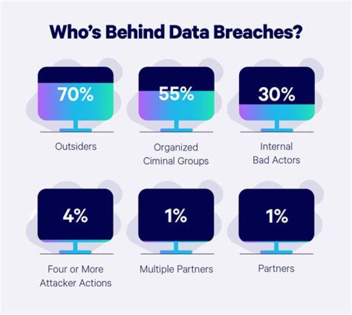 Unveiling The Truth About Data Breaches